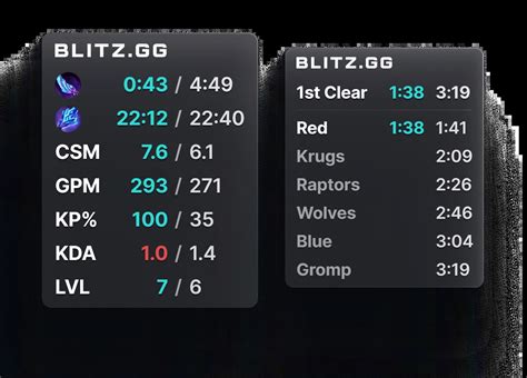 Blitz, supercharge your gameplay.